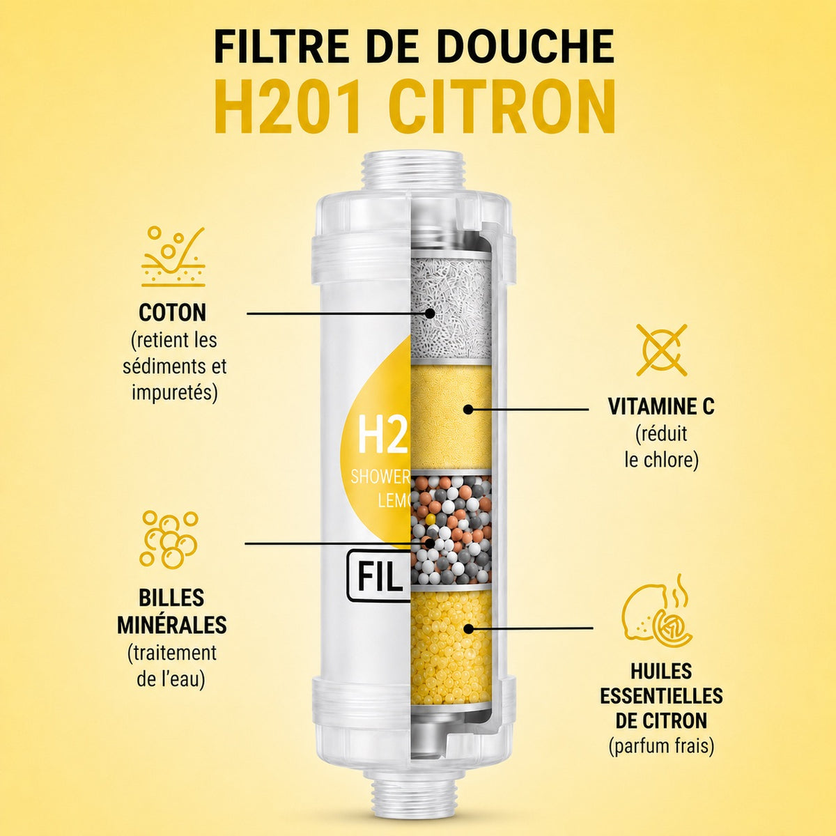 citron — Filtre de douche parfumé PARFEAU au citron, Vitamine C, réduit le chlore