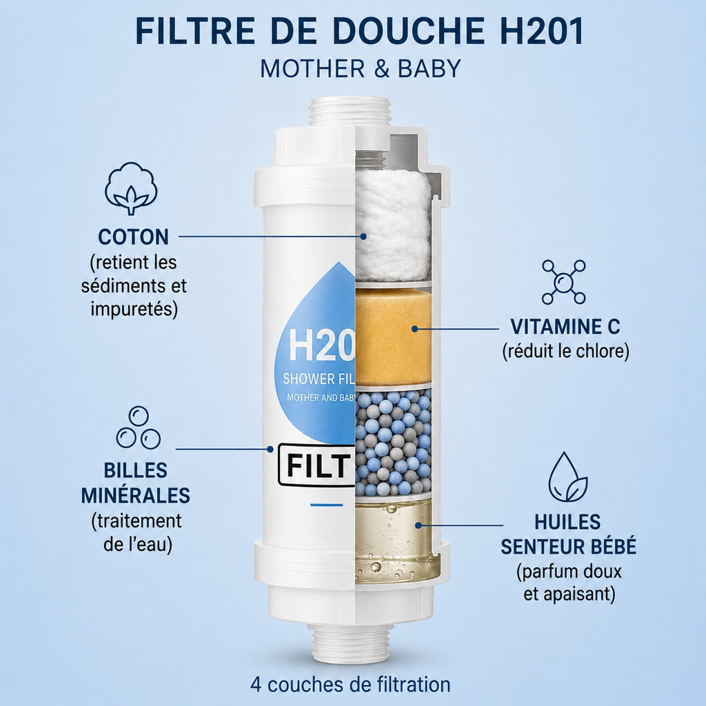 bébé — Filtre de douche parfumé PARFEAU Maman & Bébé, Vitamine C, réduit le chlore