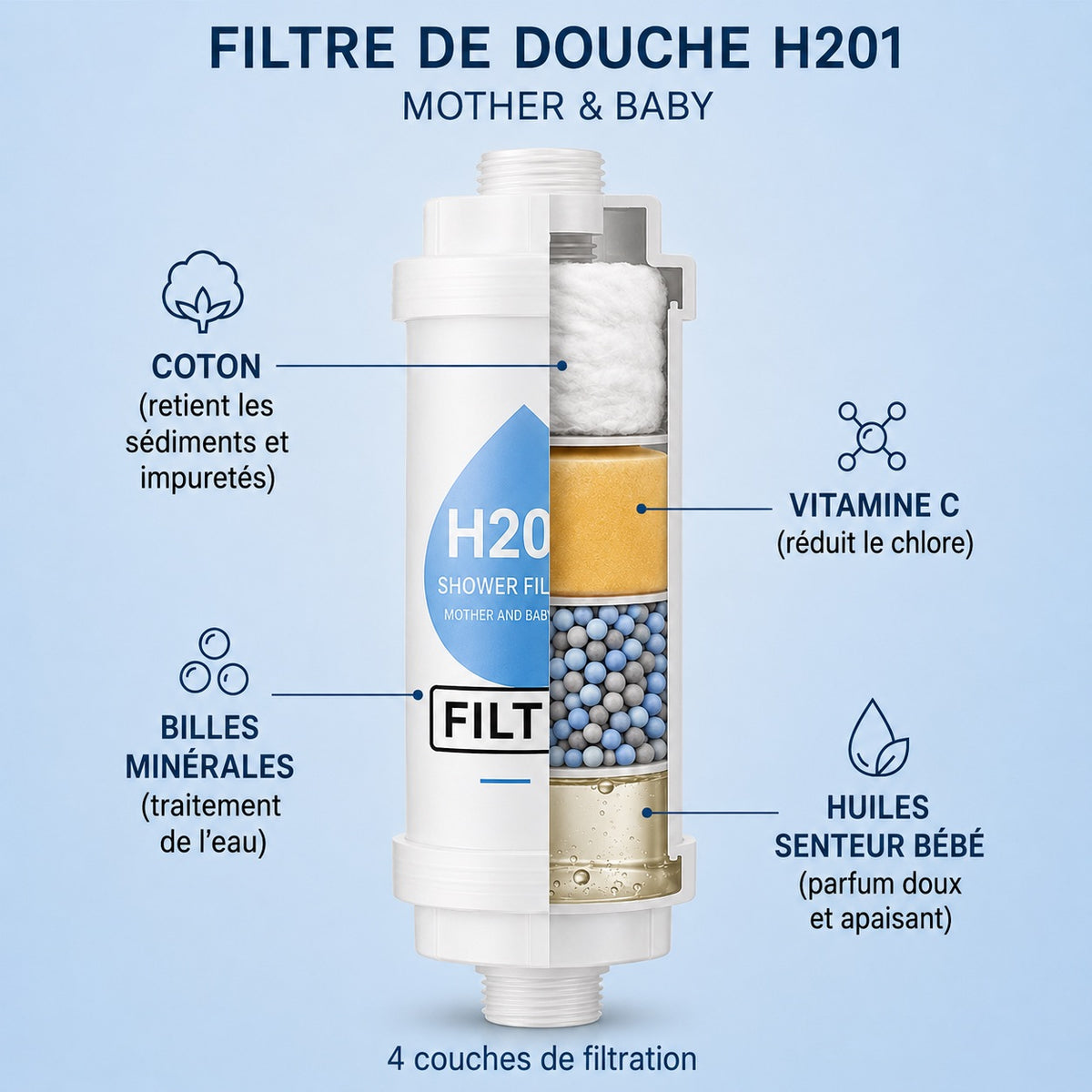 bébé — Filtre de douche parfumé PARFEAU Maman & Bébé, Vitamine C, réduit le chlore