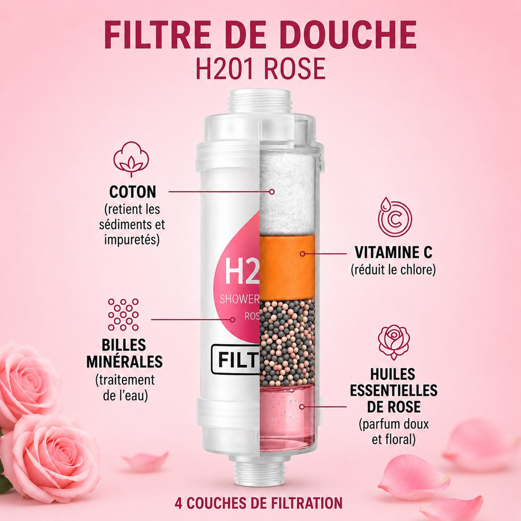 fleure de rose — Filtre de douche parfumé PARFEAU à la rose, Vitamine C, réduit le chlore