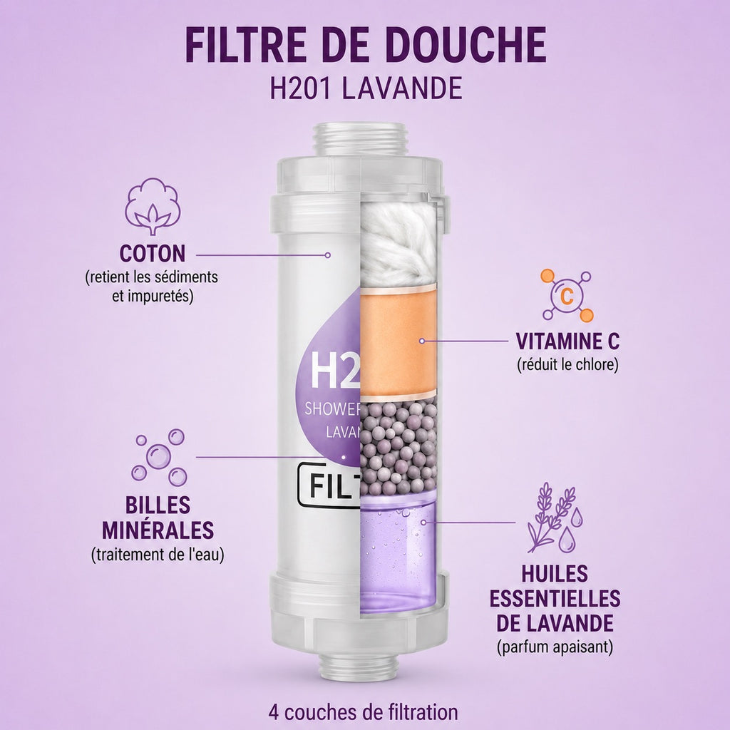 lavande — Filtre de douche parfumé PARFEAU à la lavande, Vitamine C, réduit le chlore