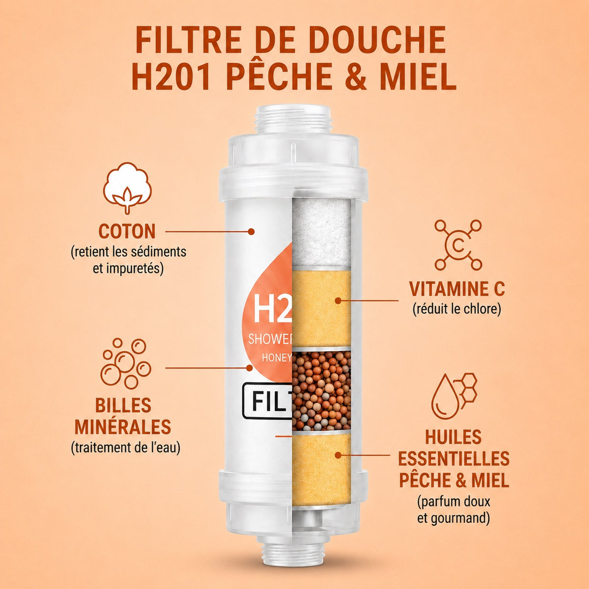 peche miel — Filtre de douche parfumé PARFEAU Pêche & Miel, Vitamine C, réduit le chlore