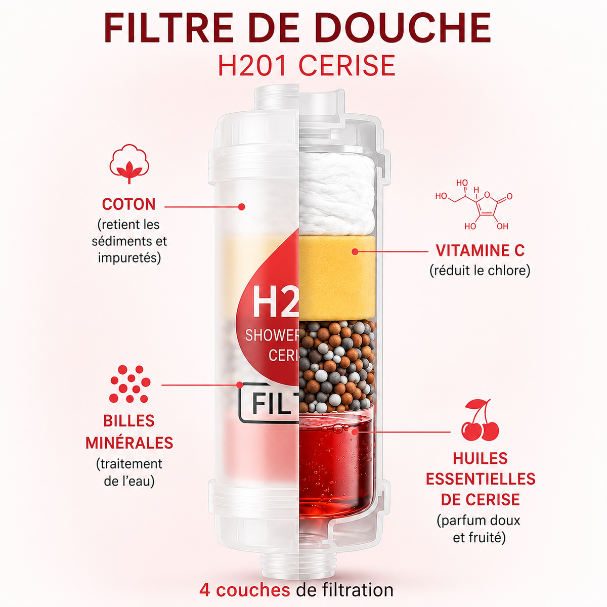 Filtre de Douche Parfumé — Vitamine C & Anti-Chlore